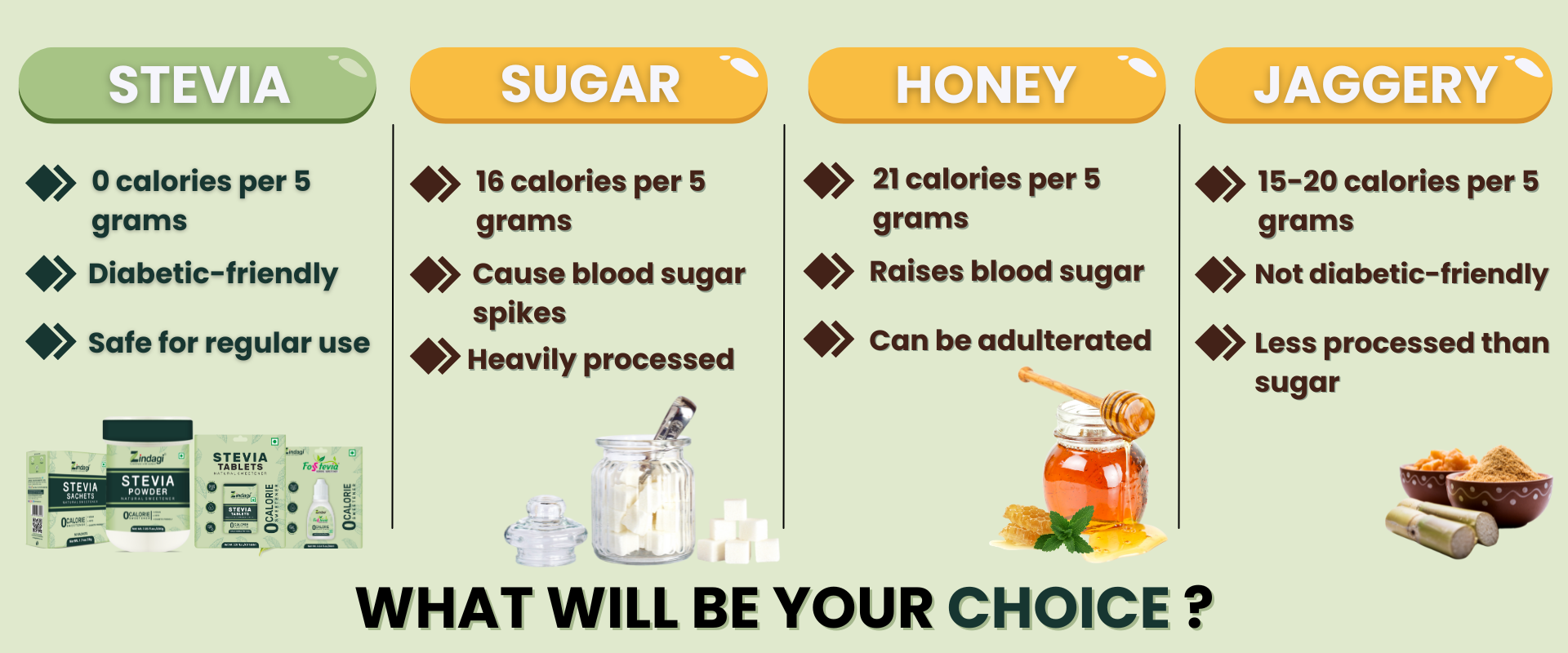 Why Choose Zindagi Stevia